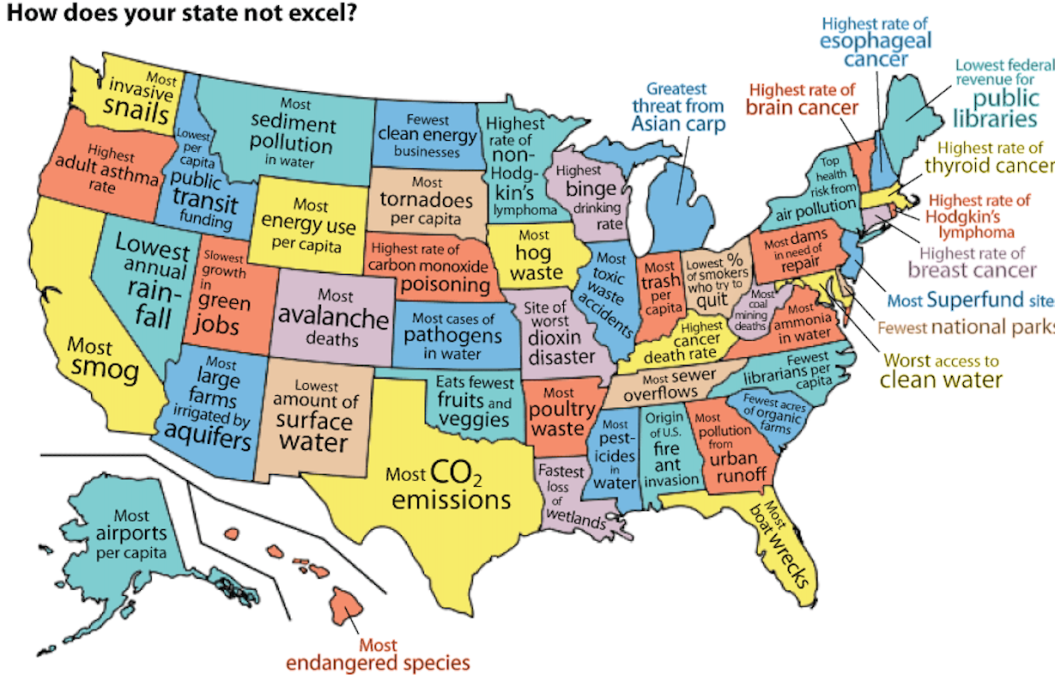 Environmental
