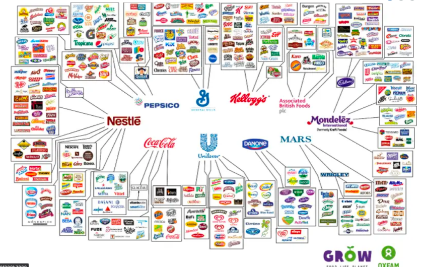 food companies