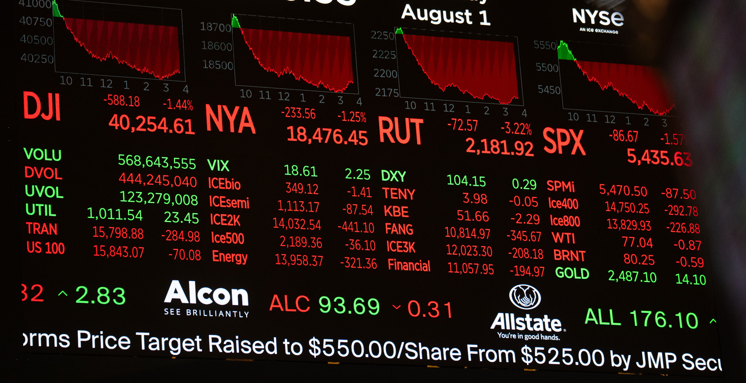 Multiple Brokers Reportedly Down And Experiencing Errors Following Stock Market Woes