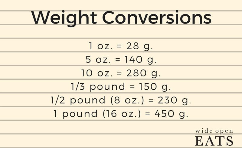 weightconversions