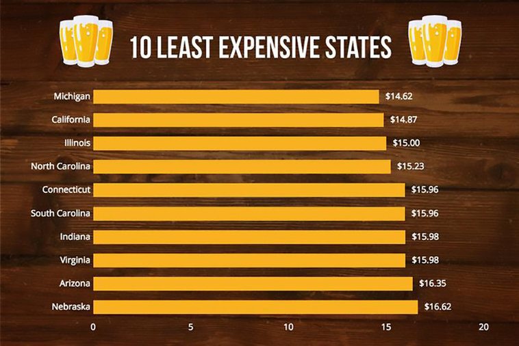 case-of-beer-price-per-state