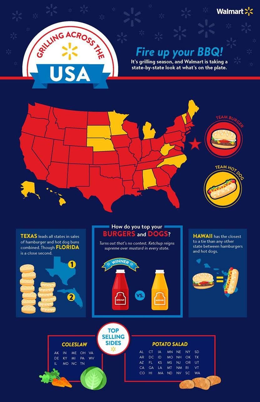 grilling-across-the-usa