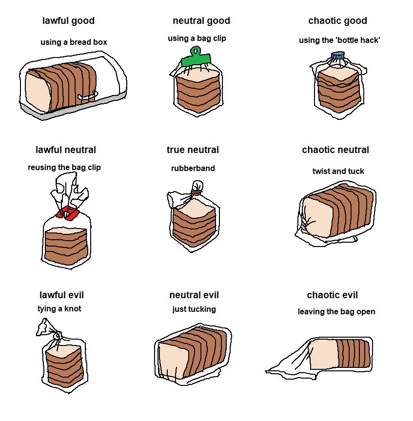 bread-loaf-ethics