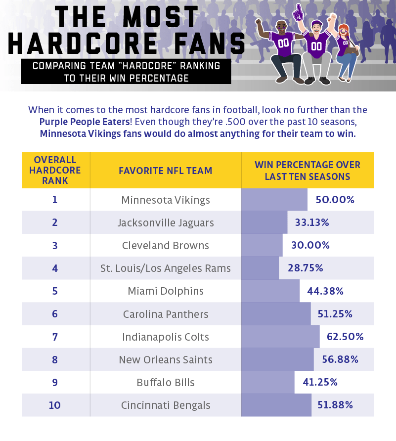 Most-Hardcore-Football-Fans_Asset7