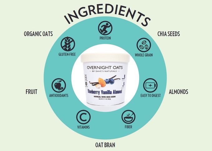 daves-naturals-ingredient-lists