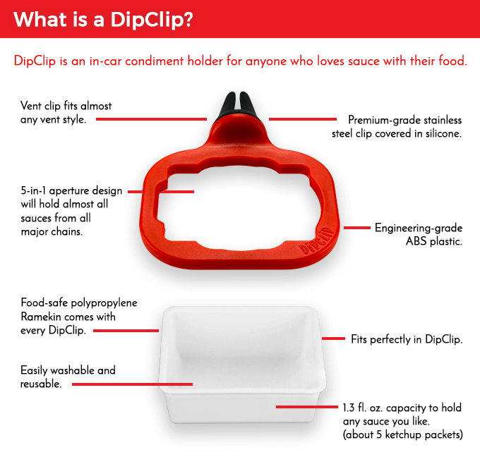 Dipclip
