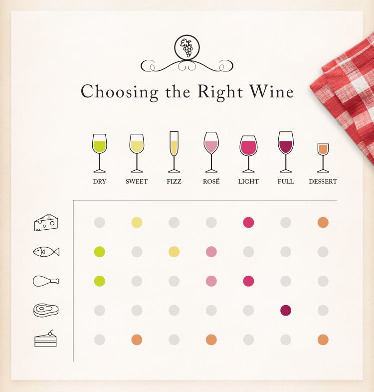 How to pick wine
