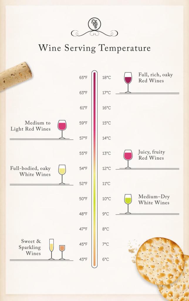 How to pick wine