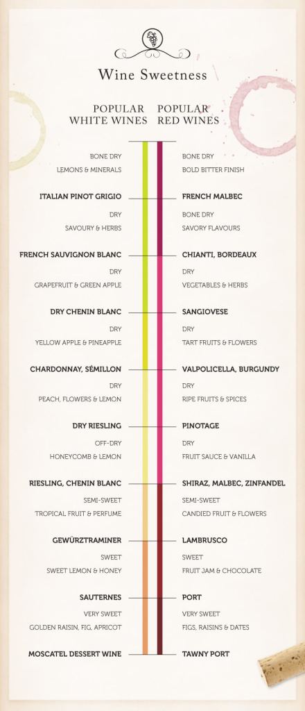 How to pick wine How to pick wine