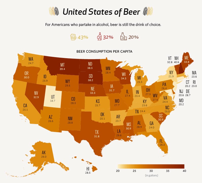 united states of beer