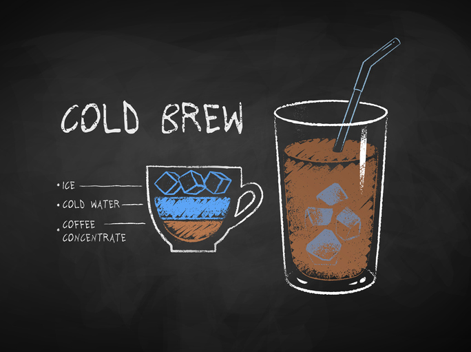 Cold Brew coffee recipe 