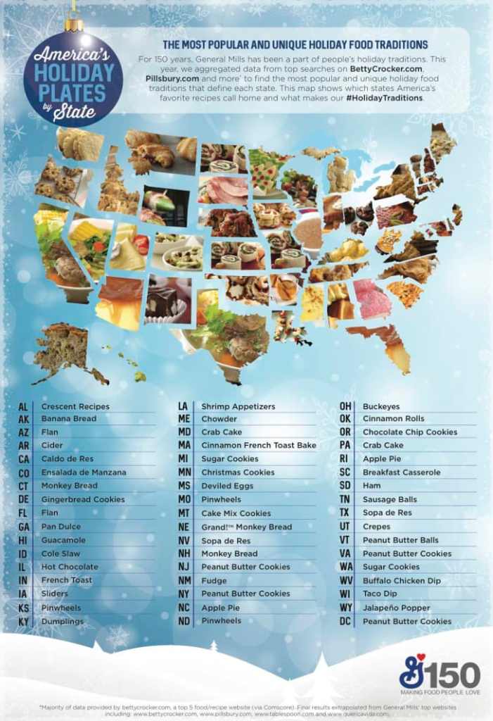 holiday recipes
