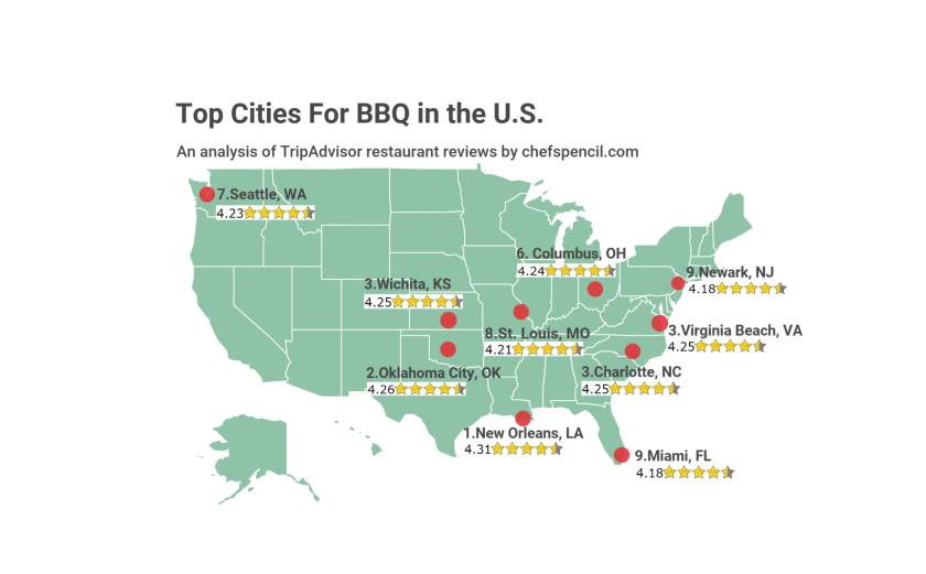 map of best bbq cities