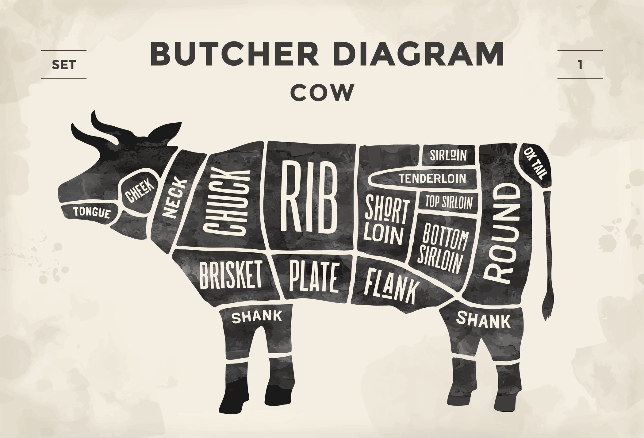 These are the Best Cuts of Beef Explained (Hint: Not the Most