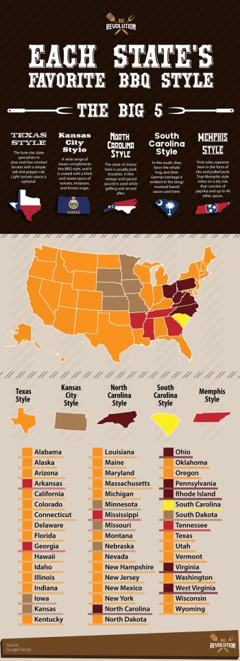 each state's favorite bbq